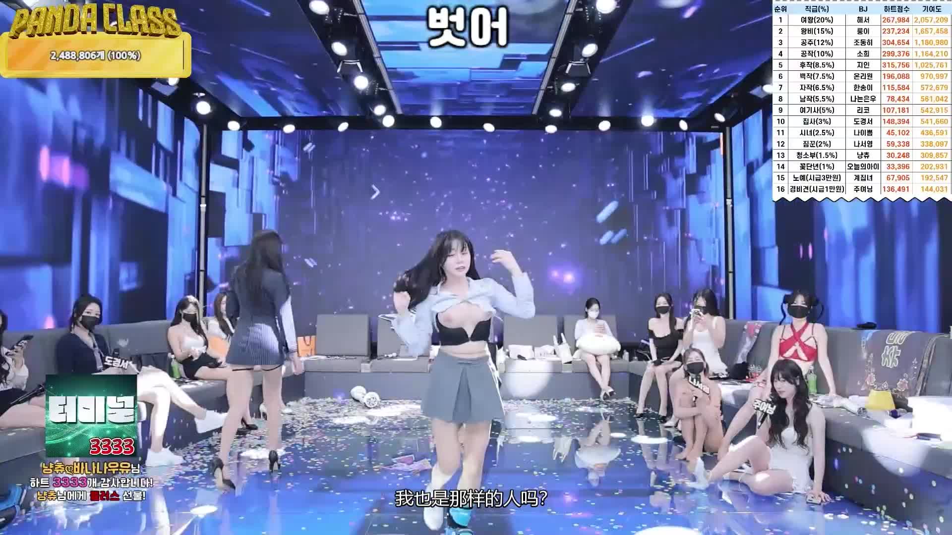 Nam giới phun nước - Cuộc thi tuyển chọn vũ công Hàn Quốc